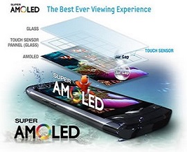 صفحه نمایش super amoled آشنایی با AMOLED: آینده نمایشگرها