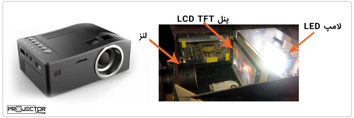 پروژکتور-تعمیرات-مشهد-lcos-LCD-LCoS-DLP-اگنش