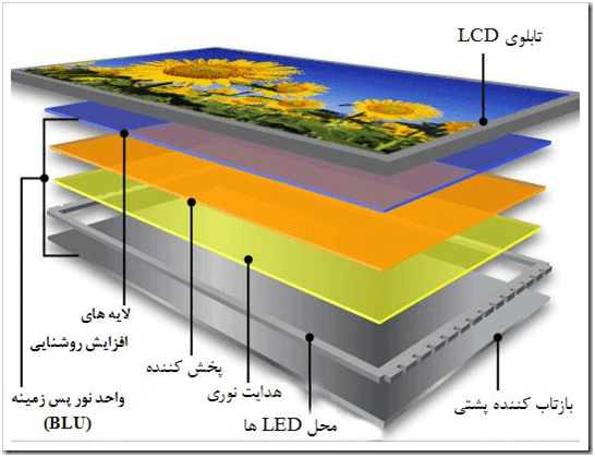 نمایندگی-مشهد-ال-جی-lg صفحه تلویزیونی بدون گرد و غبار