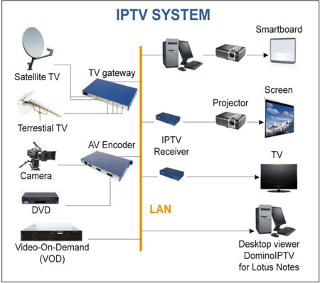 iptv-graphic-hd-مشهد