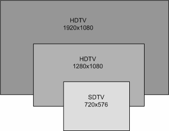 sizes-among-HDTV-and-SDTv-lg-تعمیرات-خدمات-مشهد
